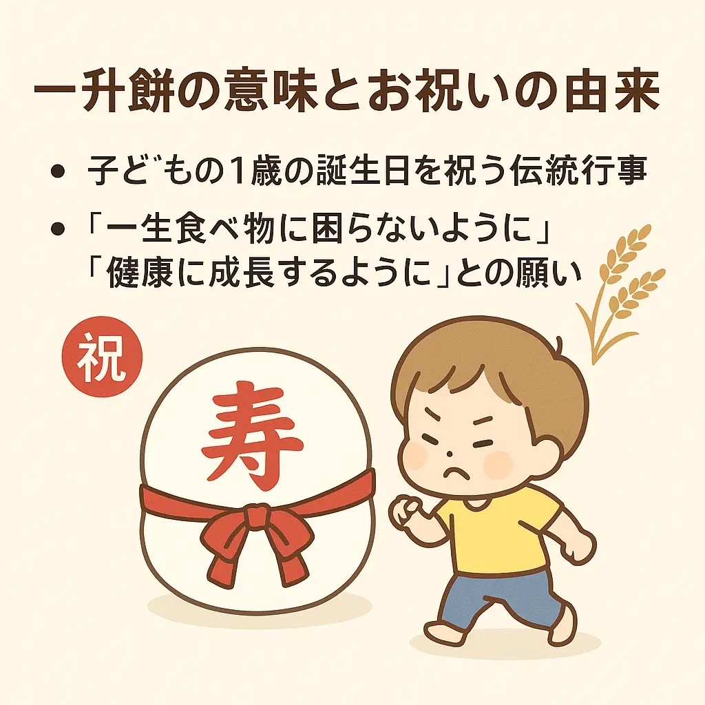 一升餅を背負う赤ちゃんと「寿」と書かれた餅のイラスト。横には「一升餅の意味とお祝いの由来」「一生食べ物に困らないように」「健康に成長するように」といった解説が記されている