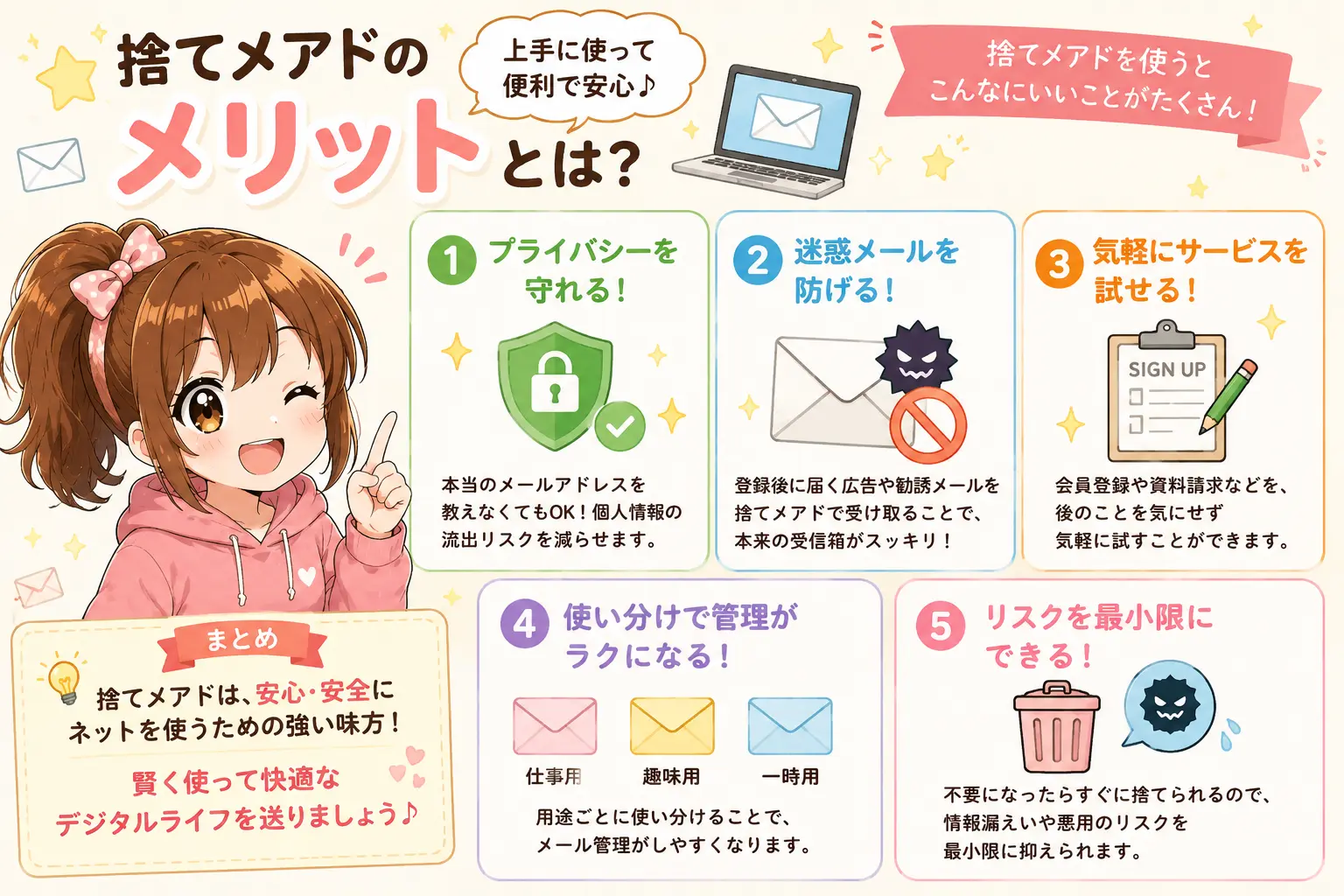 こはるが、捨てメアドのメリットをホワイトボードで説明しているかわいいイラスト