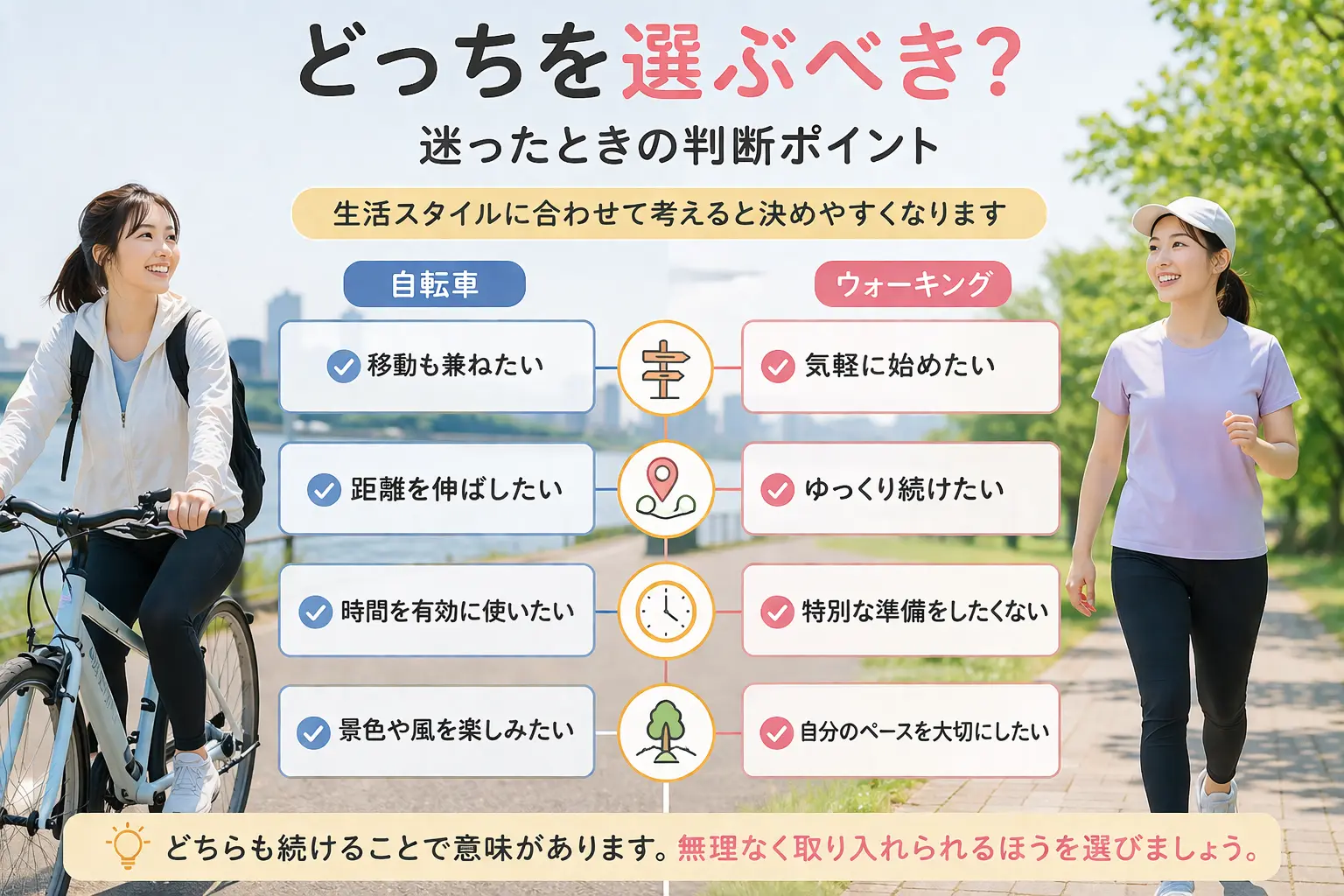 移動重視は自転車、気軽さ重視はウォーキングといった選び方を示した比較イメージ
