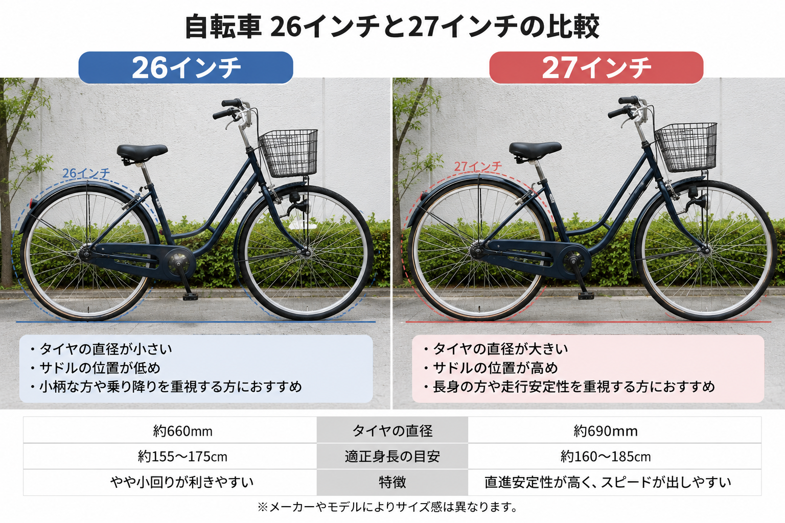欲しい自転車の写真